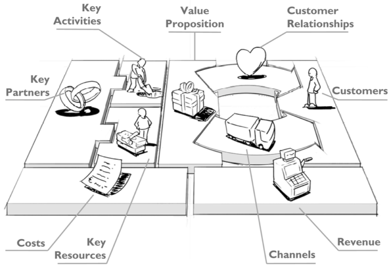 buiness plan Canvas